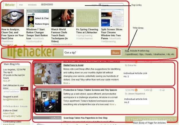 Lifehacker Homepage