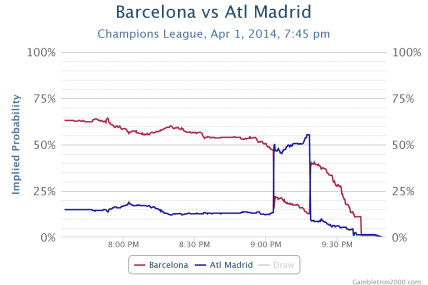 gambletron_barcelona_vs_atl_madrid